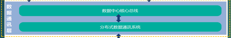 如何传输