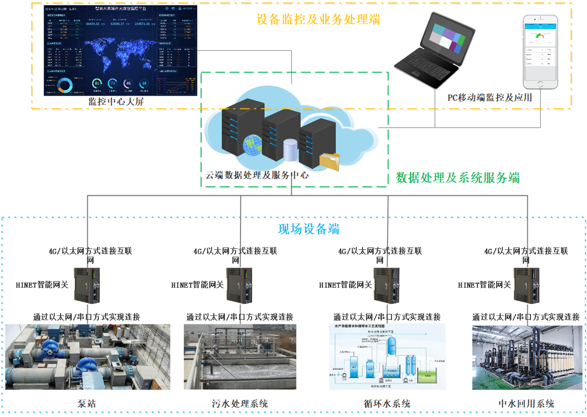 远程控制系统