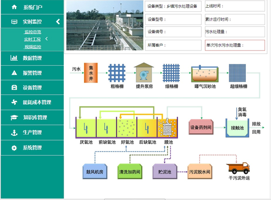 ledger钱包官网智通污水处理系统