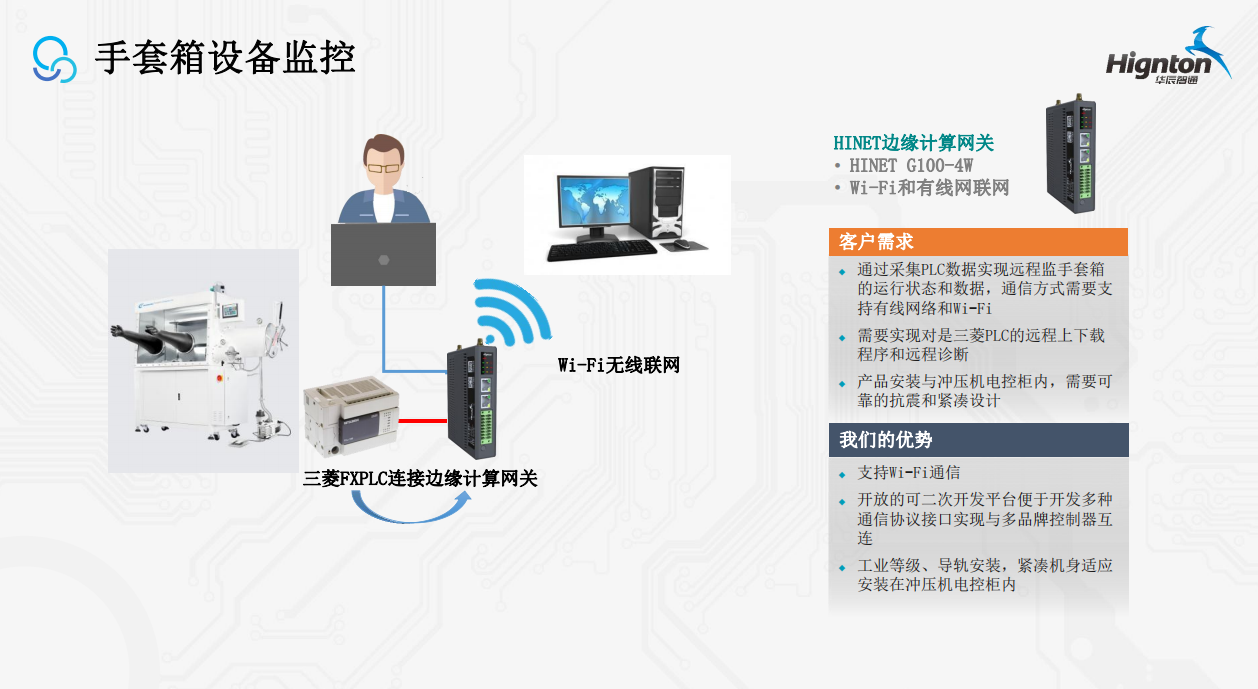 手套箱设备监控方案.png